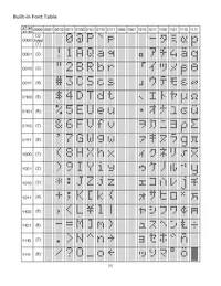 NHD-0208AZ-FL-GBW Datasheet Page 9