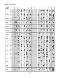 NHD-0208AZ-FL-YBW Datasheet Page 9