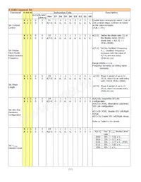 NHD-0216AW-IB3 Datasheet Pagina 11