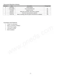 NHD-0216BZ-RN-GBW Datasheet Page 2