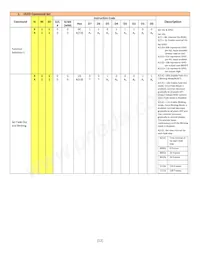 NHD-0216CW-AG3數據表 頁面 12
