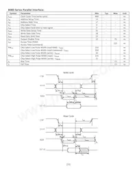 NHD-0216CW-AG3 Datasheet Page 15