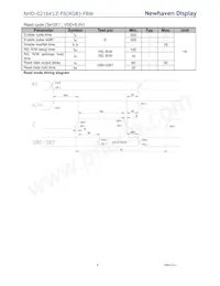 NHD-0216K1Z-FS(RGB)-FBW Datasheet Page 8
