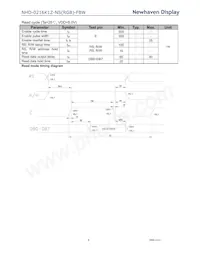 NHD-0216K1Z-NS(RGB)-FBW Datasheet Page 8