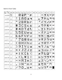 NHD-0216SZ-FSPG-GBW Datasheet Page 6