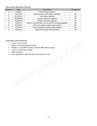 NHD-0216SZW-BG5 Datasheet Page 2