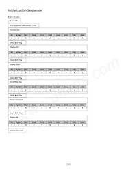 NHD-0216SZW-BG5 Datasheet Page 20