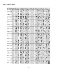 NHD-0220DZ-FL-YBW Datasheet Page 9