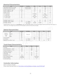 NHD-1.8-128160EF-CTXI#-T Datasheet Pagina 5