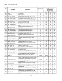 NHD-1.8-128160EF-CTXI#-T Datasheet Pagina 6