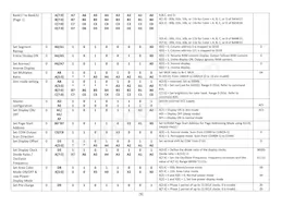 NHD-2.23-12832UCB3 Datasheet Page 9