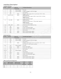 NHD-2.8-25664UCY2 Datasheet Page 4