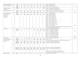 NHD-2.8-25664UCY2 Datasheet Page 8