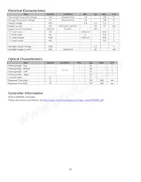 NHD-24064CZ-NSW-BBW Datasheet Page 5