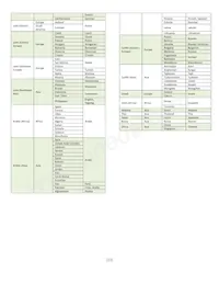 NHD-3.12-25664UMY3 Datasheet Page 11