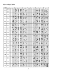 NHD-C0216AZ-FSW-GBW數據表 頁面 9