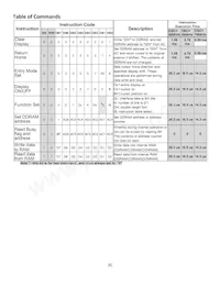 NHD-C0216CU-FN-GBW-3V Datasheet Page 6