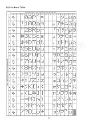 NHD-C0220AA-FSW-FTW數據表 頁面 9