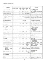 NHD-C12864WO-B1TTI#-M數據表 頁面 6