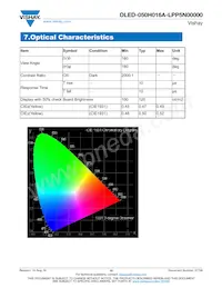 O050H016ALPP5N0000 Datasheet Page 10