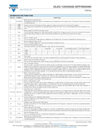 O128O064DBPP3N0000 Datasheet Page 2