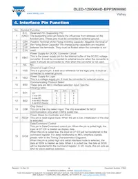 O128O064DBPP3N0000 Datasheet Page 8