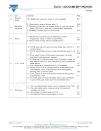 O128O064DBPP3N0000 Datasheet Page 19