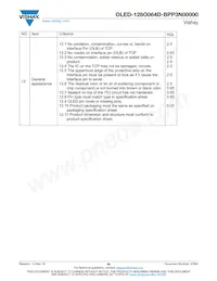 O128O064DBPP3N0000 Datasheet Pagina 20