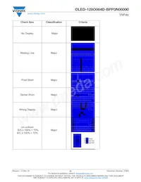 O128O064DBPP3N0000 Datasheet Page 21