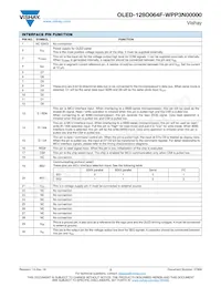 O128O064FWPP3N0000 Datasheet Pagina 2