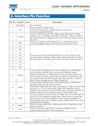 O128O064FWPP3N0000 Datasheet Pagina 8