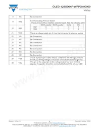 O128O064FWPP3N0000 Datasheet Page 9