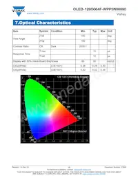 O128O064FWPP3N0000 Datasheet Page 12