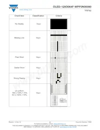 O128O064FWPP3N0000 Datasheet Page 21