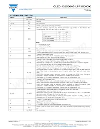 O128O064GLPP3N0000 Datasheet Pagina 2