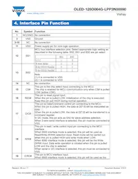 O128O064GLPP3N0000 Datasheet Pagina 8