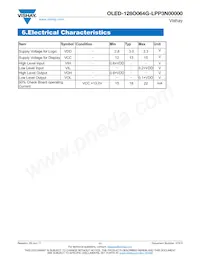 O128O064GLPP3N0000 Datasheet Pagina 11