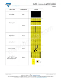 O128O064GLPP3N0000 Datasheet Page 21