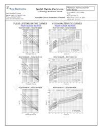 ROV10H911K-S-2 Datasheet Pagina 6