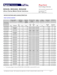 ROV20H681K-S-2 Datasheet Pagina 5
