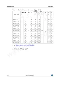 SMP100LC-320 Datasheet Pagina 4