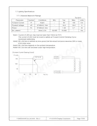 T-55620GD057JU-LW-AAN Datasheet Page 15