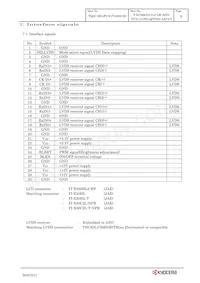 T-55788GD121J-LW-AGN Datasheet Pagina 12