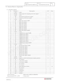 T-55923GD050J-LW-ABN Datasheet Pagina 9