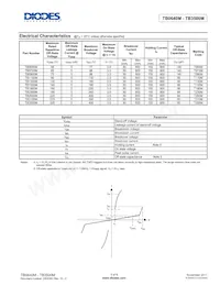 TB0640M-13-F Datasheet Page 3