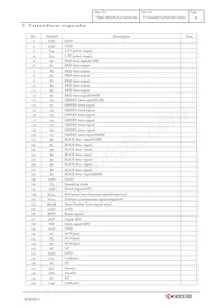 TCG035QVLPDANN-GN50 Datasheet Pagina 9