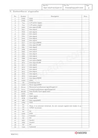 TG035QVLQAANN-GN00 Datasheet Page 9