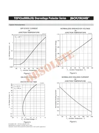 TISP4360MMBJR-S Datasheet Pagina 5