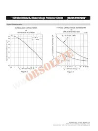 TISP4360MMBJR-S Datasheet Pagina 6