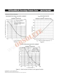 TISP4360MMBJR-S Datasheet Pagina 7